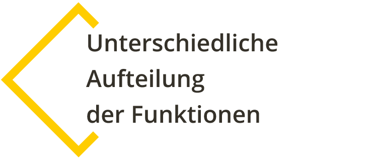 unterschiedliche-Aufteilung